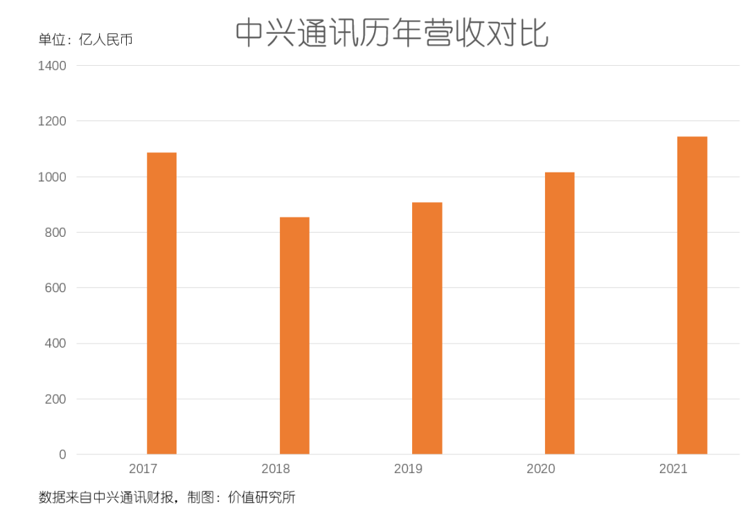 当手机成为过去式，家庭终端、IT、数字能源谁能撑起中兴的未来