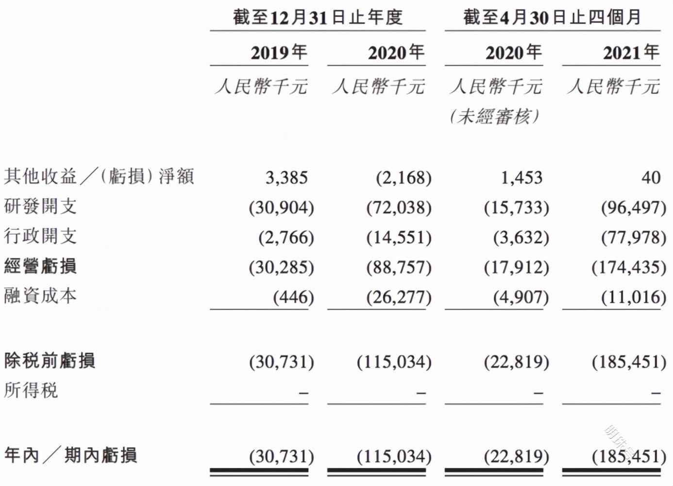 IPO：纽脉医疗一步都不想退