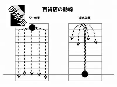 被遗忘的商场顶楼变好玩了