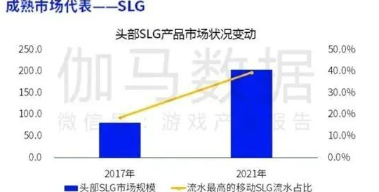 红海SLG赛道，靠怎样的玩法创新才能留住玩家？