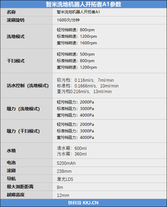 4000pa超大吸力无需基站也能清理滚刷随时洗地很实用