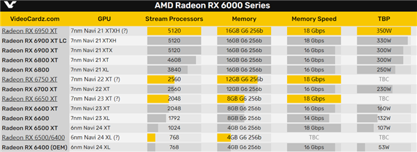 曝AMD锐龙7 5800X3D处理器4月20日发布 还有三款