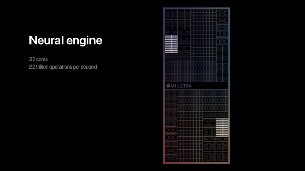 苹果发布m1系列芯片：性能八倍于m1