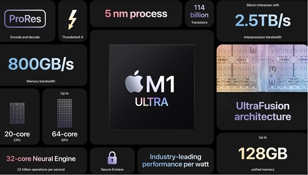 苹果发布m1ultra处理器：性能拳打intel，脚踢amd