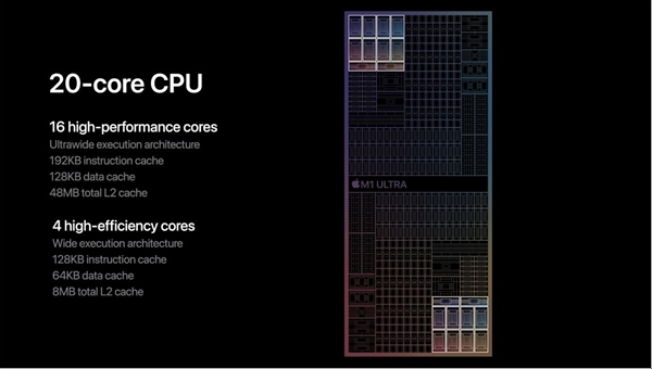 苹果发布m1系列芯片：性能八倍于m1