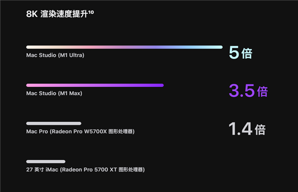 苹果发布macstudio主机，性能碾压imac和macpr