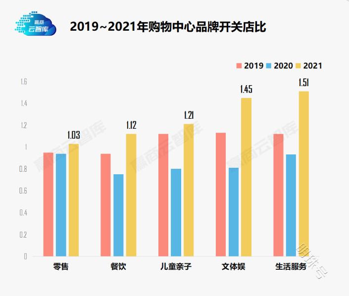 被遗忘的商场顶楼变好玩了