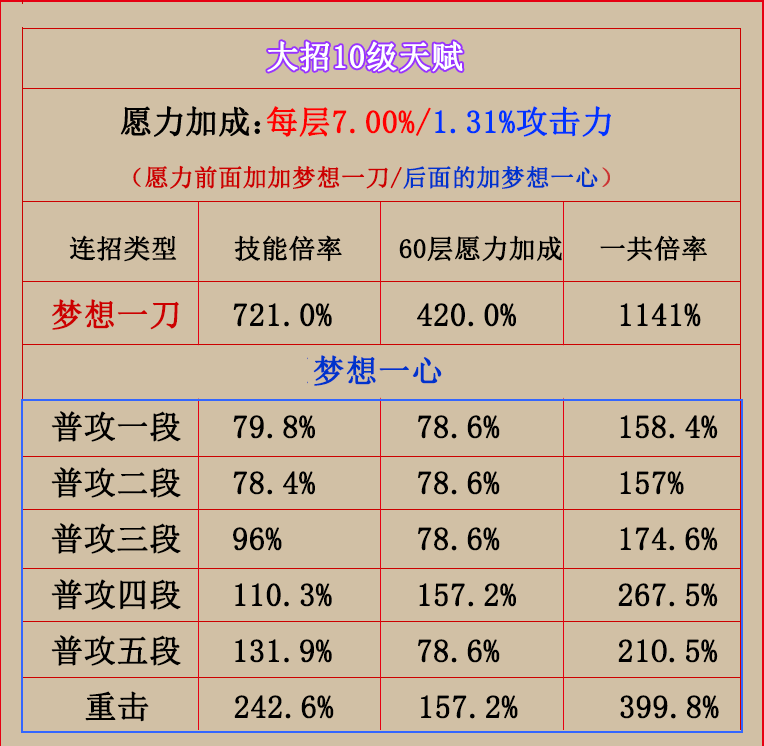 原神：雷神国家队为何如此强势，雷电将军到底强在哪？