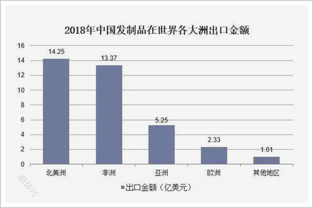 为什么在非洲，风油精被奉为中国神油？