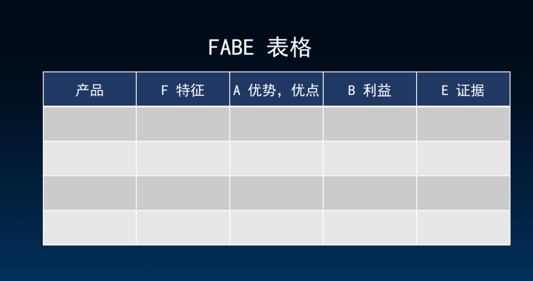 从业务小白到顶尖销售，往往需要经历着5个层次