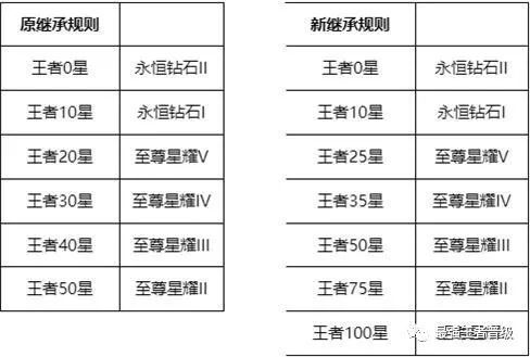 王者荣耀s27赛季来临，2款战令皮肤曝光