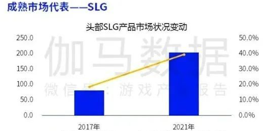 SLG这个赛道依然热闹，靠怎样的玩法创新才能留住玩家？