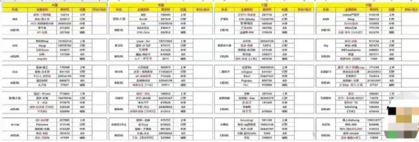 大象杯小组赛正式开打，宁王加盟GNR杀猪，网友：要回来了吗？