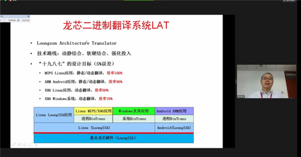 龙芯二进制翻译技术升级：安装包从430m缩小到22米