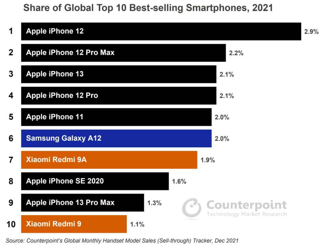 国产手机子品牌发展趋势分析