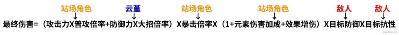 原神：零命云堇毕业强度测试提升幅度极高黑科技玩法潜力大