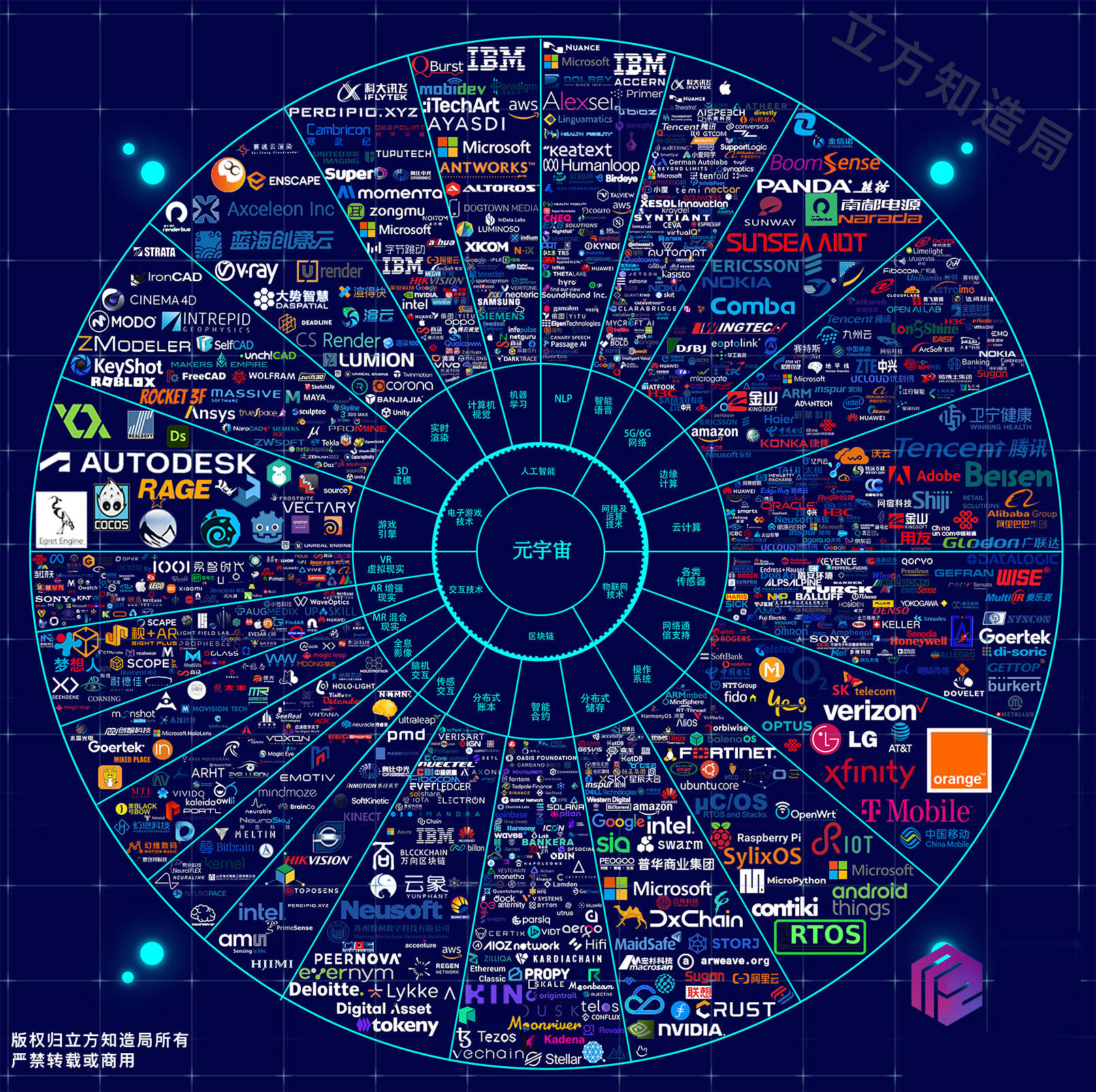 重磅图谱发布：元宇宙的尽头，是这1062家企业