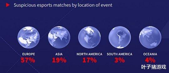 发生47场可疑电竞比赛，CSGO、Dota2成重灾区