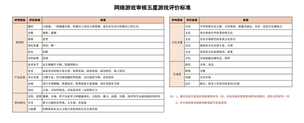 腾讯回应游戏版号：没有接到确切通知