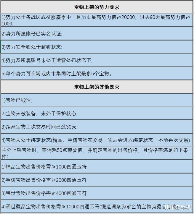 率土之滨怎么搬砖？率土之滨新手搬砖资源出售攻略