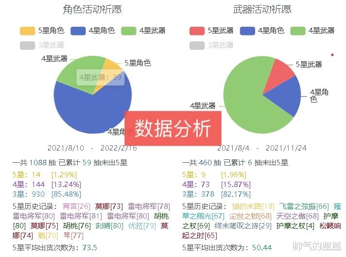 原神：80抽出金VS十连三金，祈愿池的“幸存者偏差”分析来了