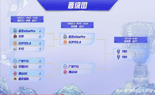 挑战者杯总决赛：ttg和gk五五开，清清并非“通天边路”！