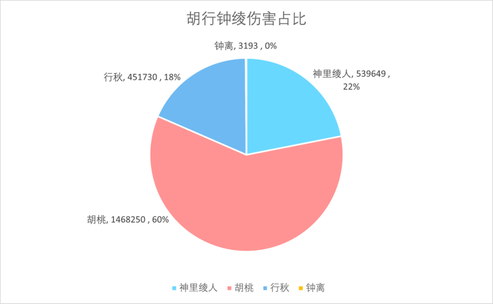 2.6新怪物削弱，行秋大招和绫人大招区别