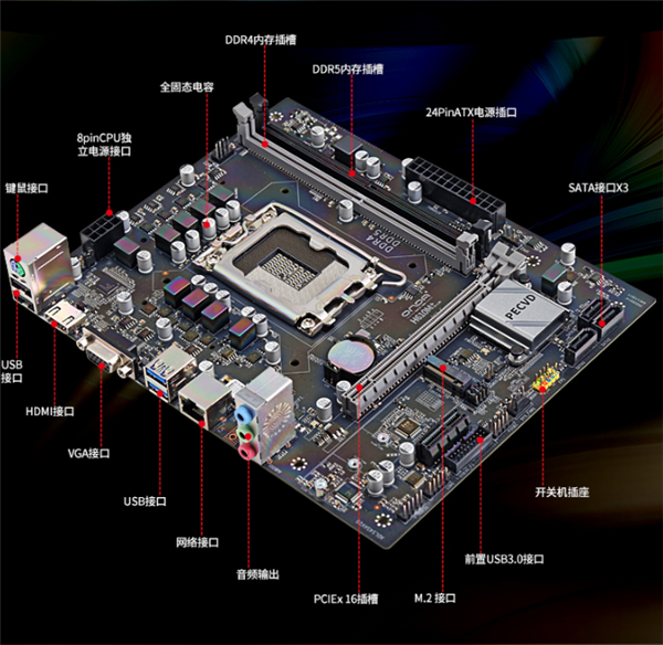 全球唯一DDR4+DDR5双内存主板：昂达H610M
