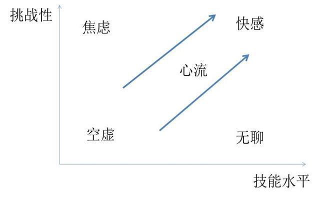 幸福的人不与人交往，不幸福的人都有5个特征