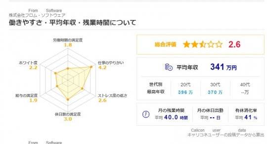 《艾尔登法环》fromsoftware员工年薪341万日元