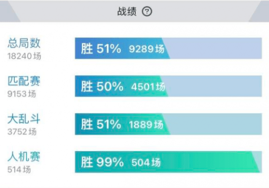 简单人机模式下存在减伤buff，玩家们还享受官方外挂