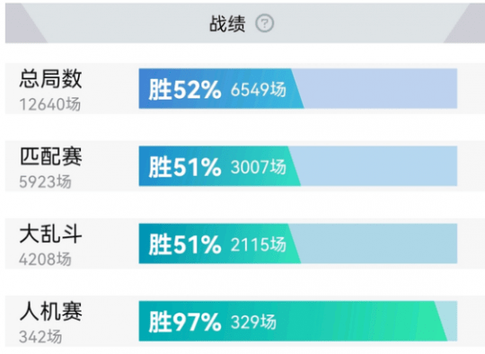 简单人机模式下存在减伤buff，玩家们还享受官方外挂