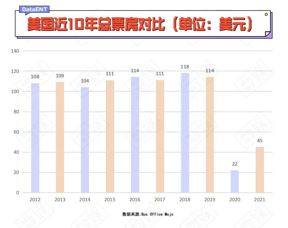 国产电影票房超越美国，中国坐稳电影第一票仓？