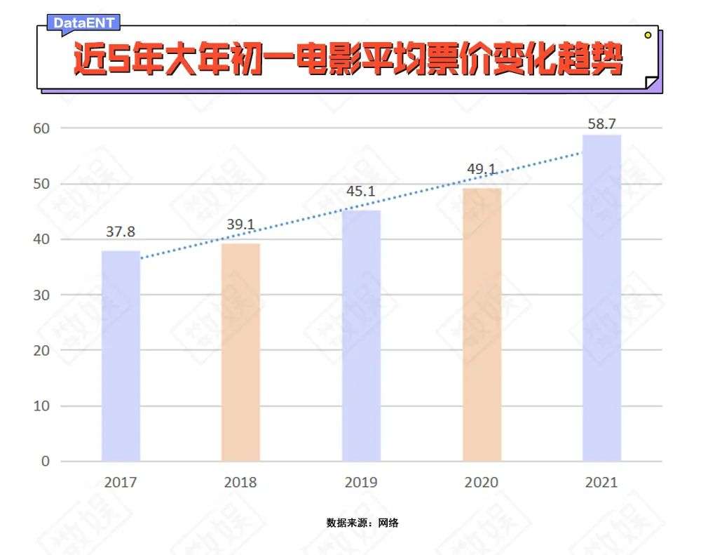 国产电影票房超越美国，中国坐稳电影第一票仓？