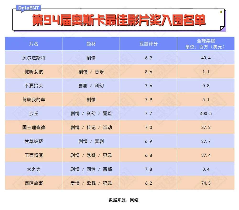 国产电影票房超越美国，中国坐稳电影第一票仓？