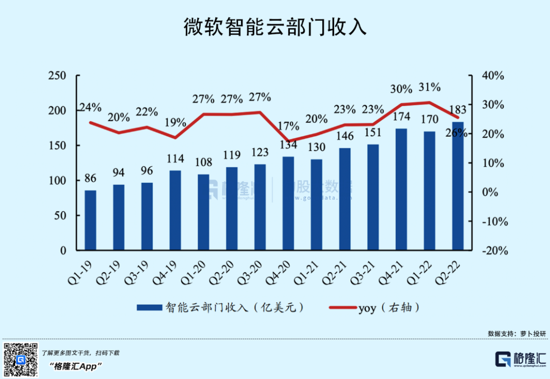 微软被nuance收购，云计算成功转型