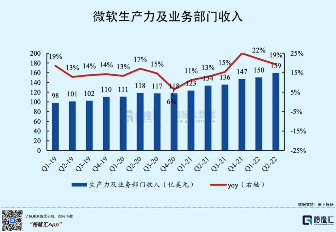 微软被nuance收购，云计算成功转型