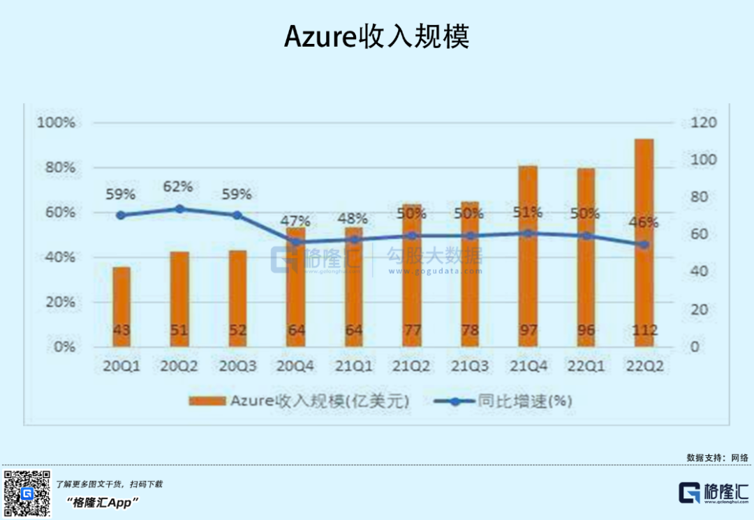 微软被nuance收购，云计算成功转型