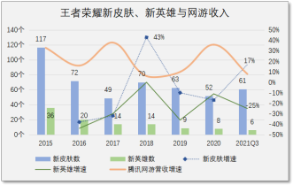 《剑网3》游戏商家的套路