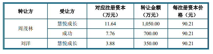 焦点分析 | 近九成收入依赖“果”链，广州思林杰科创板上市