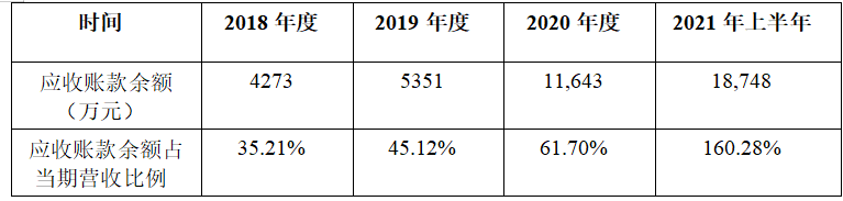 焦点分析 | 近九成收入依赖“果”链，广州思林杰科创板上市