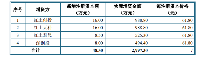 焦点分析 | 近九成收入依赖“果”链，广州思林杰科创板上市