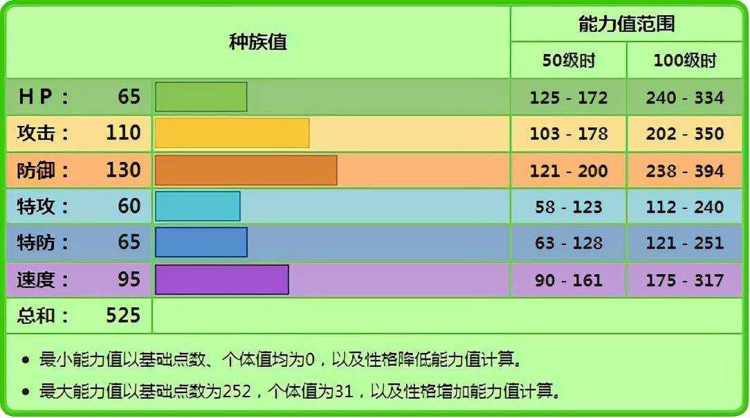 小二对战叶伊布：贫招、单属性是叶伊布存在的最大问题