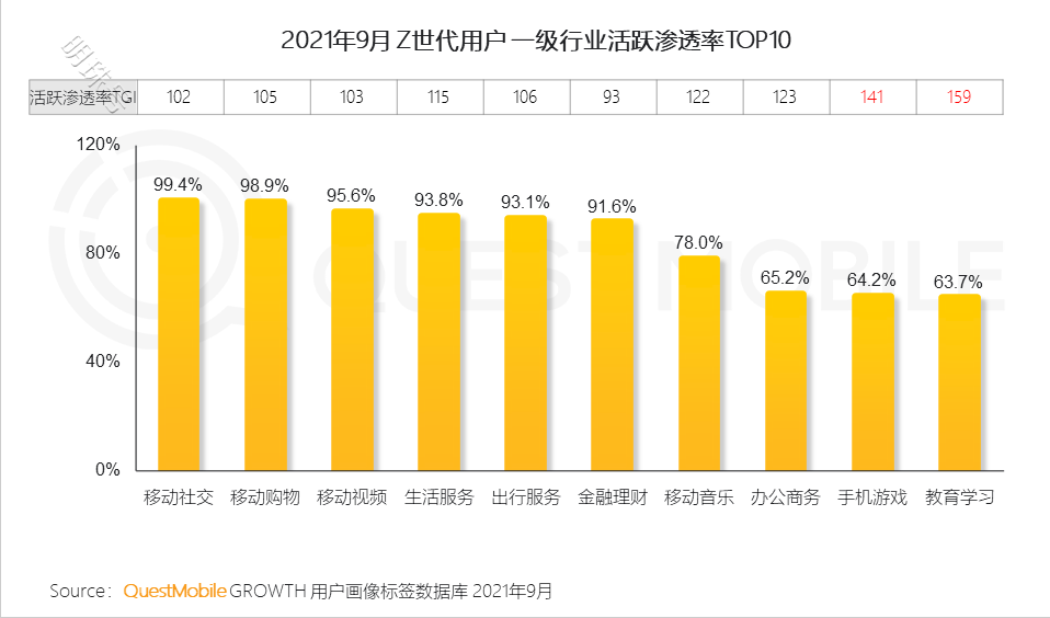 千亿视频剪辑市场，入局九年的老品牌，等不来一个IPO？