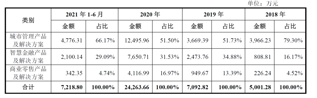 格灵深瞳是做什么的？