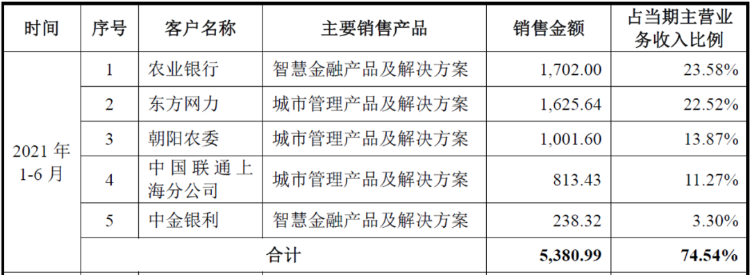 格灵深瞳是做什么的？