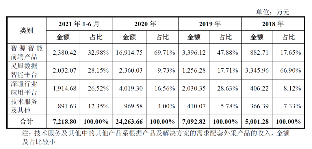 格灵深瞳是做什么的？