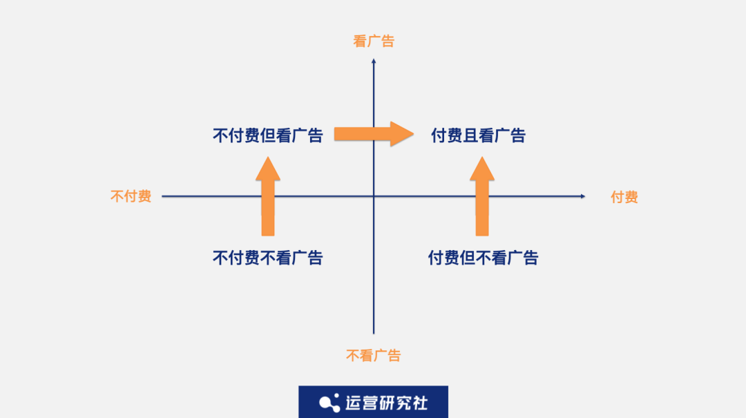 互联网股价暴跌，App们如何“造血”自救？