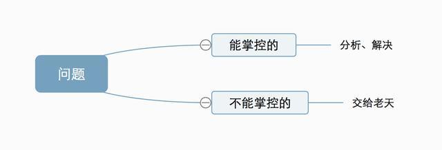 内心怎么才能强大，就是你想明白