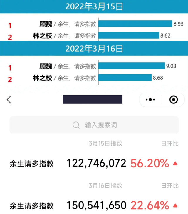 《余生》收视最高点突破0.75